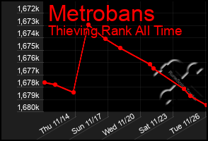 Total Graph of Metrobans