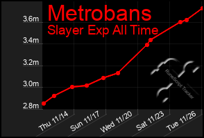 Total Graph of Metrobans