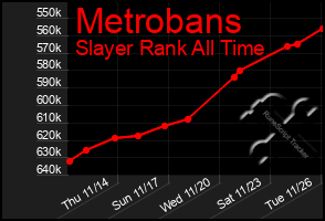 Total Graph of Metrobans