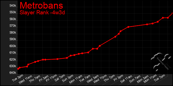 Last 31 Days Graph of Metrobans