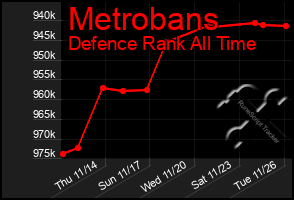 Total Graph of Metrobans