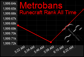 Total Graph of Metrobans