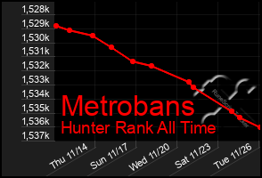 Total Graph of Metrobans