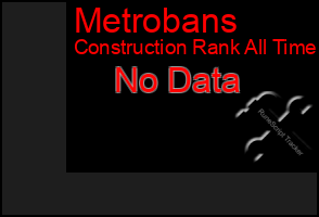 Total Graph of Metrobans