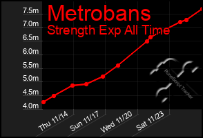 Total Graph of Metrobans