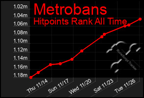 Total Graph of Metrobans