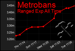 Total Graph of Metrobans