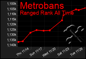 Total Graph of Metrobans