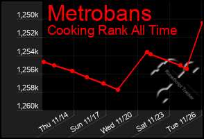 Total Graph of Metrobans