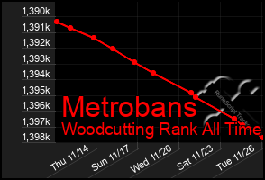 Total Graph of Metrobans