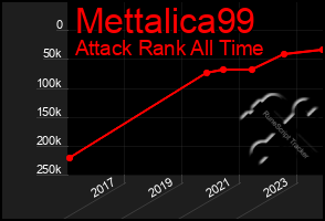 Total Graph of Mettalica99