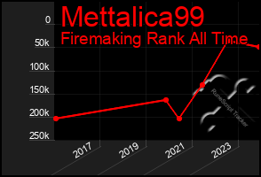 Total Graph of Mettalica99