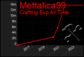 Total Graph of Mettalica99