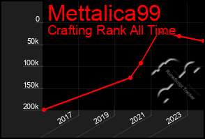 Total Graph of Mettalica99