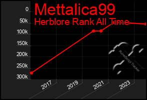 Total Graph of Mettalica99