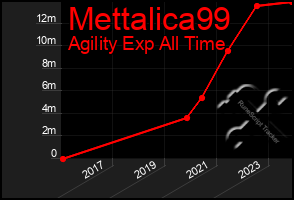 Total Graph of Mettalica99