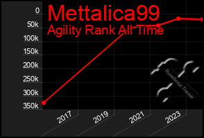 Total Graph of Mettalica99