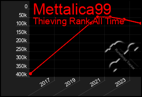 Total Graph of Mettalica99