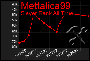 Total Graph of Mettalica99