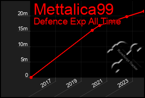 Total Graph of Mettalica99