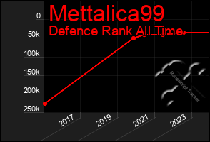 Total Graph of Mettalica99