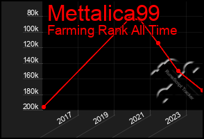Total Graph of Mettalica99