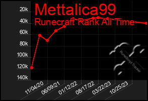 Total Graph of Mettalica99
