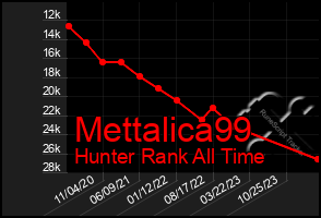 Total Graph of Mettalica99