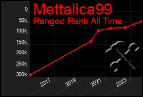 Total Graph of Mettalica99