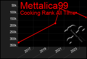 Total Graph of Mettalica99