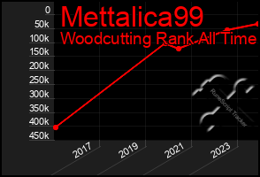 Total Graph of Mettalica99