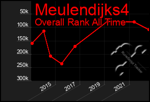 Total Graph of Meulendijks4