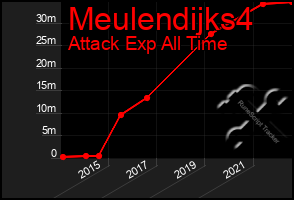 Total Graph of Meulendijks4