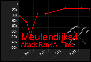 Total Graph of Meulendijks4