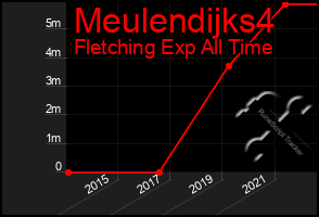 Total Graph of Meulendijks4