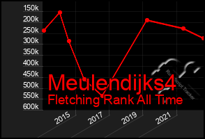 Total Graph of Meulendijks4