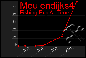 Total Graph of Meulendijks4