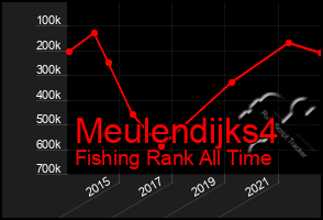 Total Graph of Meulendijks4