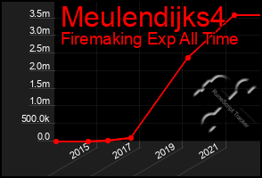 Total Graph of Meulendijks4