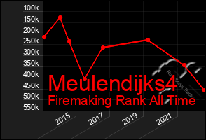 Total Graph of Meulendijks4