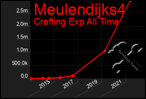 Total Graph of Meulendijks4