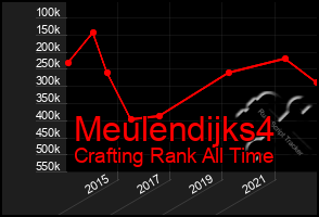 Total Graph of Meulendijks4