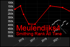 Total Graph of Meulendijks4