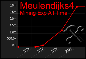 Total Graph of Meulendijks4