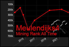 Total Graph of Meulendijks4