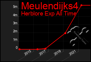 Total Graph of Meulendijks4