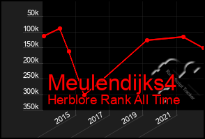 Total Graph of Meulendijks4