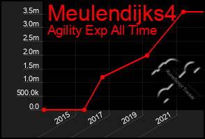 Total Graph of Meulendijks4