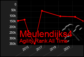 Total Graph of Meulendijks4