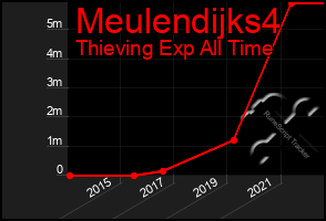 Total Graph of Meulendijks4